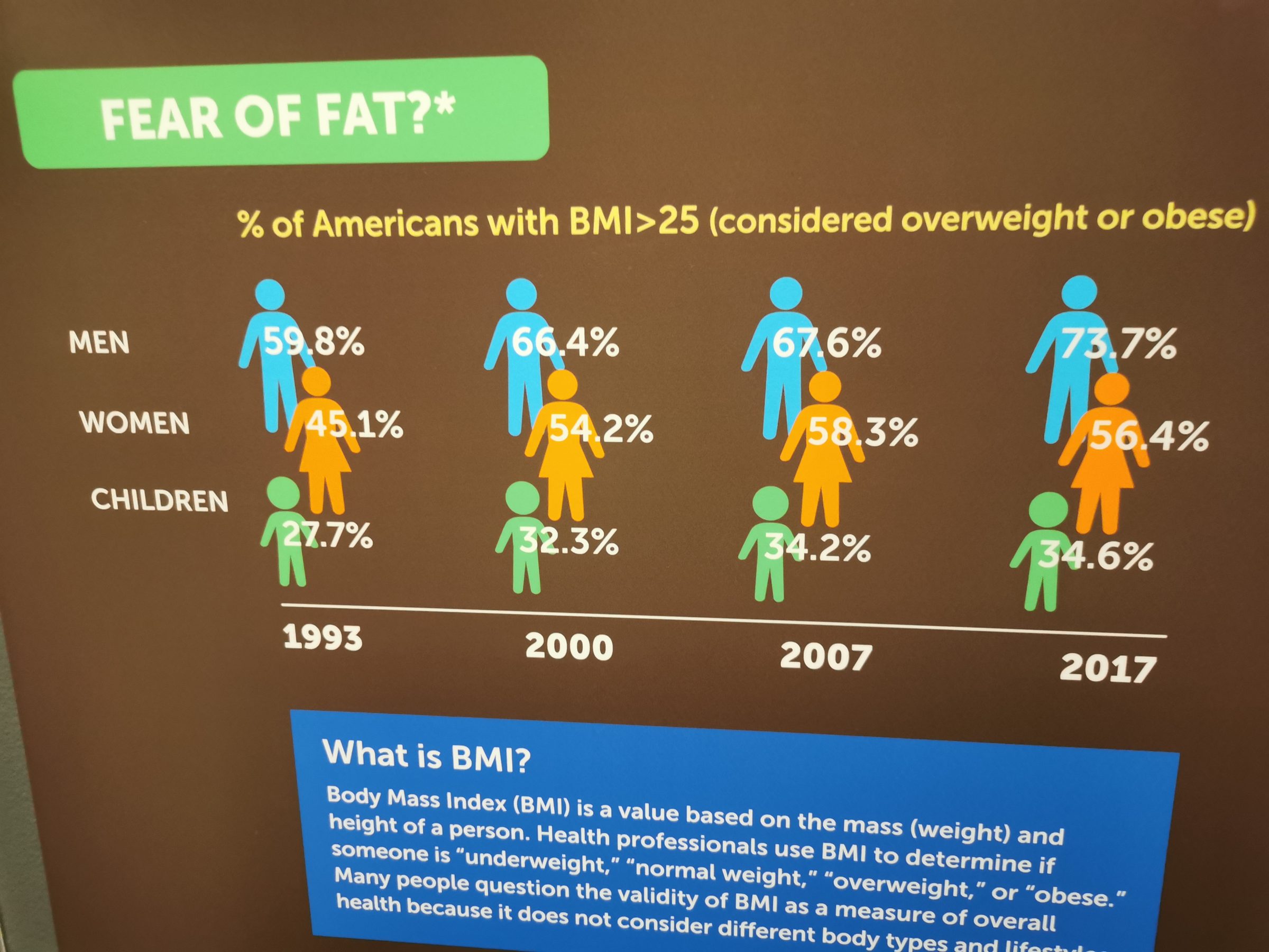 BMI van Amerikanen | 100 dagen leven in een camper