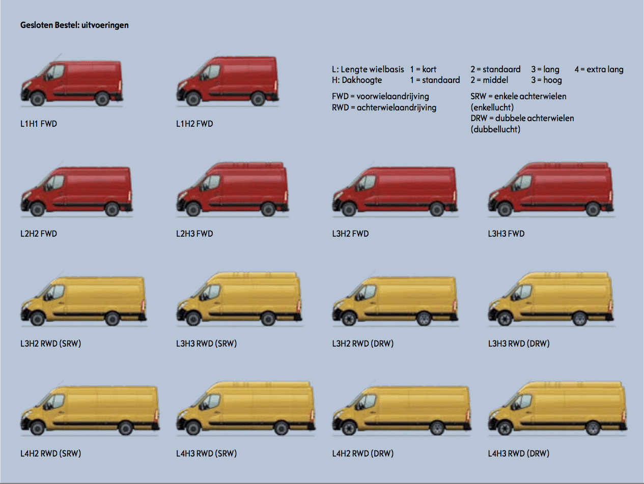 Aperçu des types, tailles et dimensions des camionnettes de livraison : L1H2, L2H2, L2H3, L3H2, L3H3, L4H3